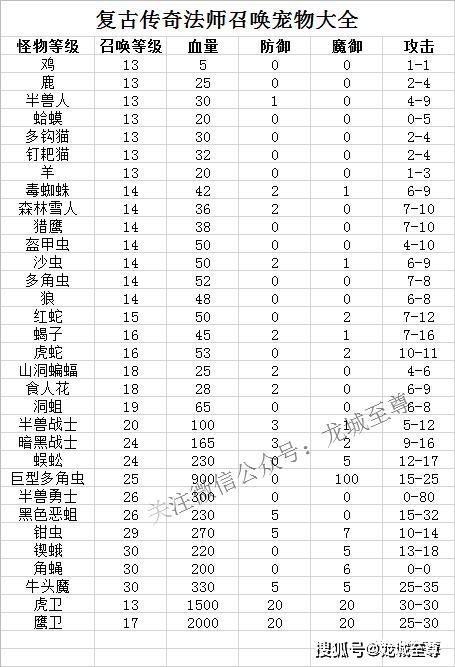 传奇后台管理刷指定怪物