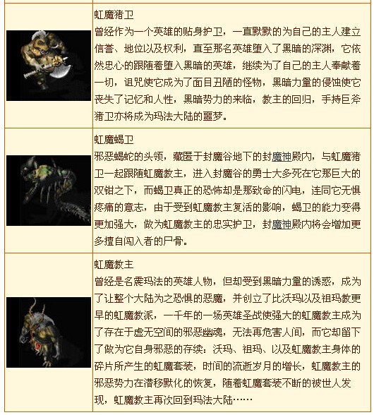 传奇怪物的参数