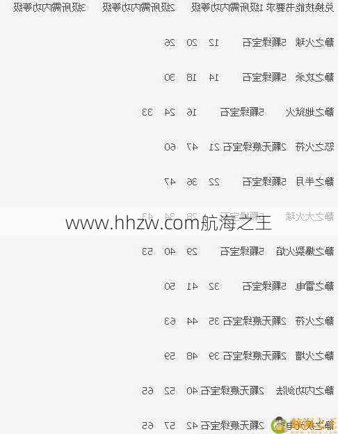 传奇道士宝宝怎么指定攻击技能
