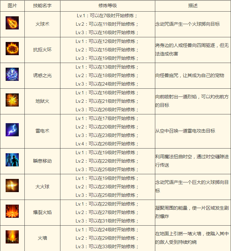 传奇里法师招的宝宝有几个等级