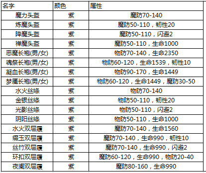 热血传奇176法师技能列表